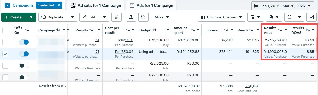 Meta Ads Dashboard - 18.4x ROAS